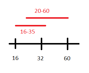 16-35 vs 20-60.png