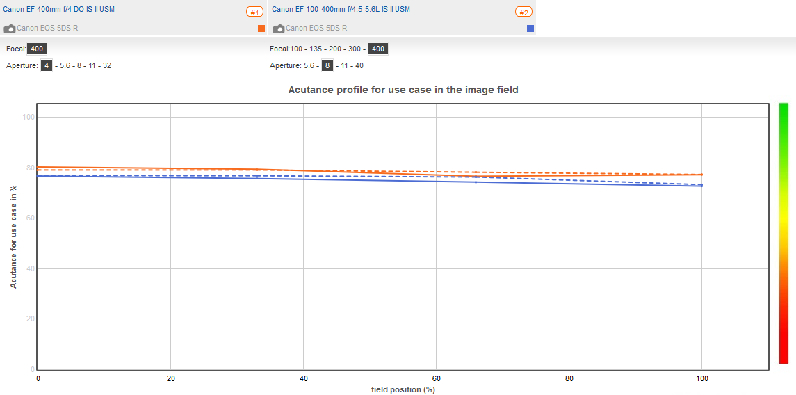 400mmf4 vs 400mmf8.png