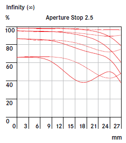 MTF Summarit-S 70.png