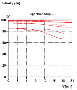 MTF Summicron-SL 50.png