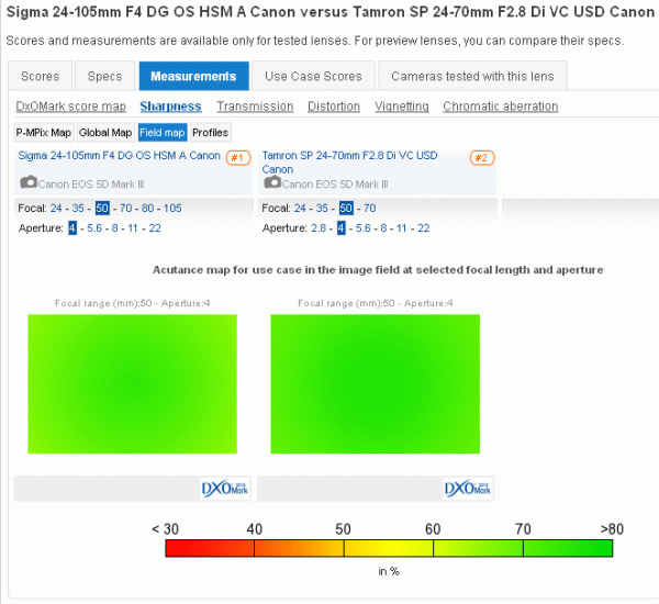 DxO-Sigma-Tamron.gif