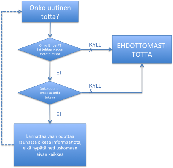 uutisen_oikeellisuus.png