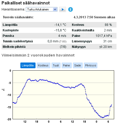 M5-koerullasää2.gif