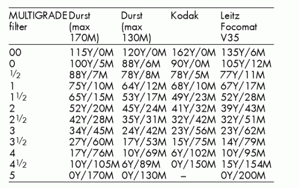 Ilfordin-ohjeesta2.gif