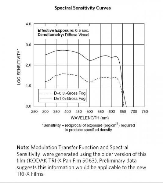 trix_spectral_sensitivity.JPG