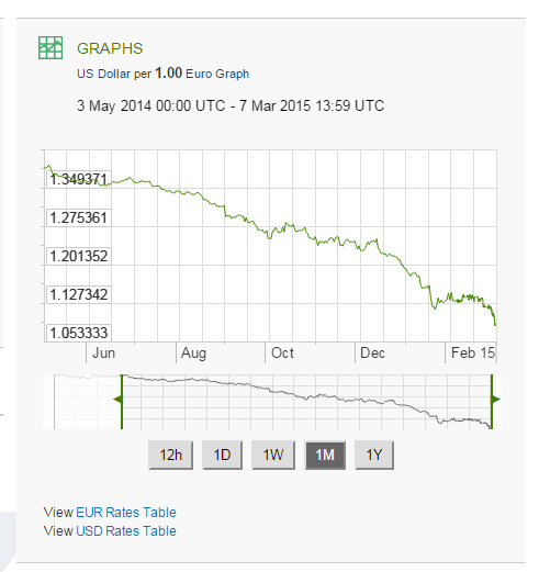 eurosdollars.jpg