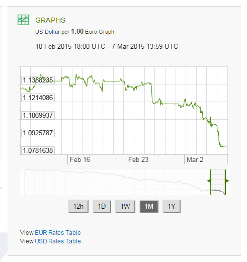 eurosdollars1.jpg