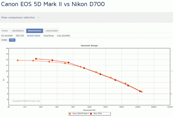 Nik700Can5.gif