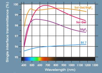 transmittance-coating.jpg