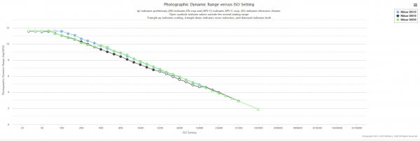 dynamic-range.jpg