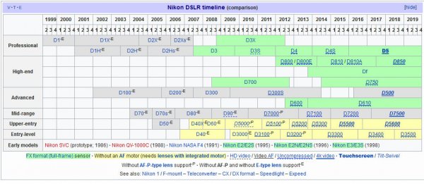 Nikon-DSLR-Timeline.jpg