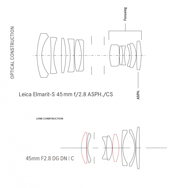 sigma vs leica.png