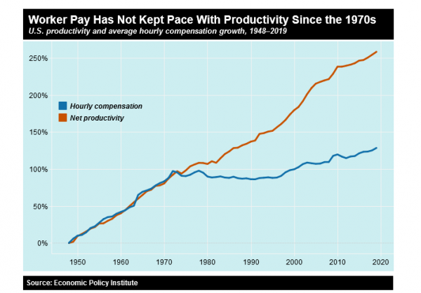 Screenshot 2022-01-02 at 20-04-32 Income Inequality - Inequality org.png