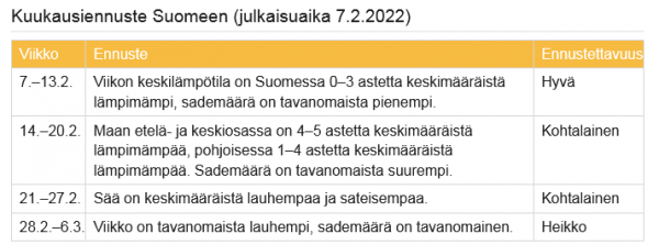 Screenshot 2022-02-10 at 23-05-07 Uusi kuukausiennuste.png