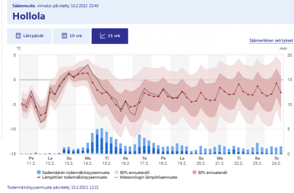 Screenshot 2022-02-10 at 23-10-26 Sää Hollola - Ilmatieteen laitos.png