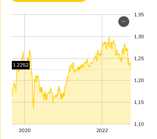 Screenshot 2022-09-28 at 16-06-25 Englannin punta (GBP) euroissa.png